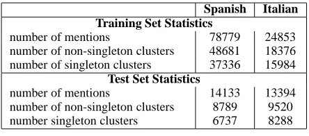 Table 2: Statistics of the data sets.