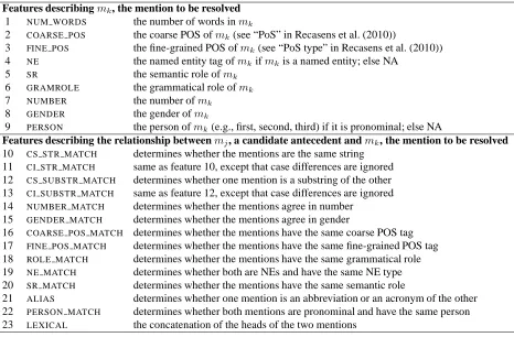 Table 1: Feature set for coreference resolution.