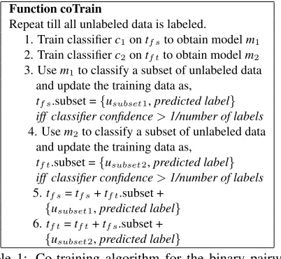 Table 1: Co-training algorithm for the binary pairwiseclassiﬁcation task of MCCR (Blum and Mitchell, 1998).c = classiﬁer, u = unlabeled data.