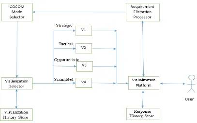 Figure 4.3. Proposed System Architecture 