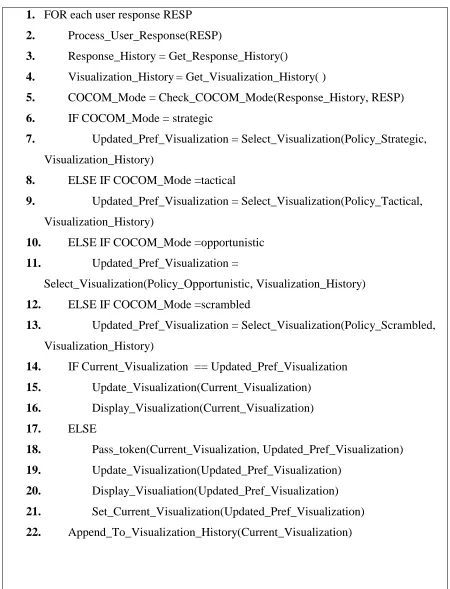 Figure 4.4. Pseudo Code of the System 