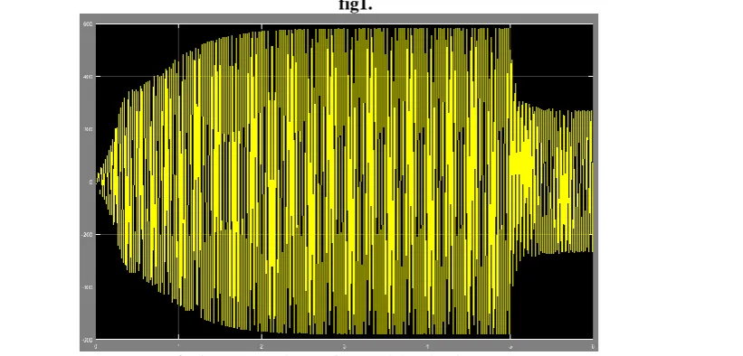 Fig 1. output voltage after applying load t=5sec 