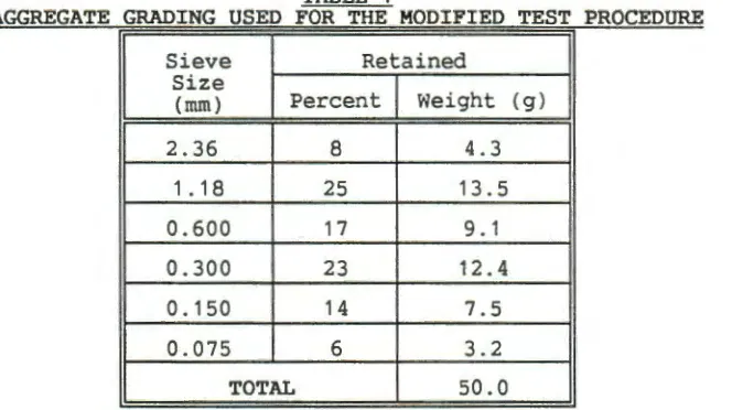 Table 1. (SHRP mm sieve). research studies 