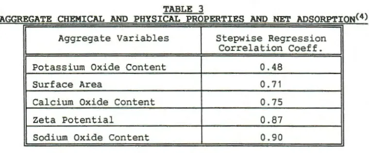 TABLE 3. PHYSICAL PROPERTIES 