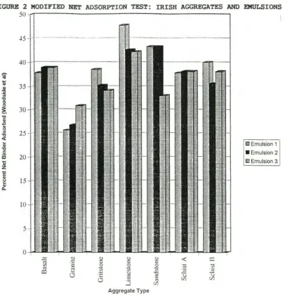 FIGURE 2 50 