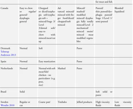 Table 2. Food consistencies (Cichero 2013)