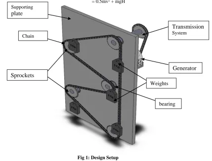 Fig 1: Design Setup 