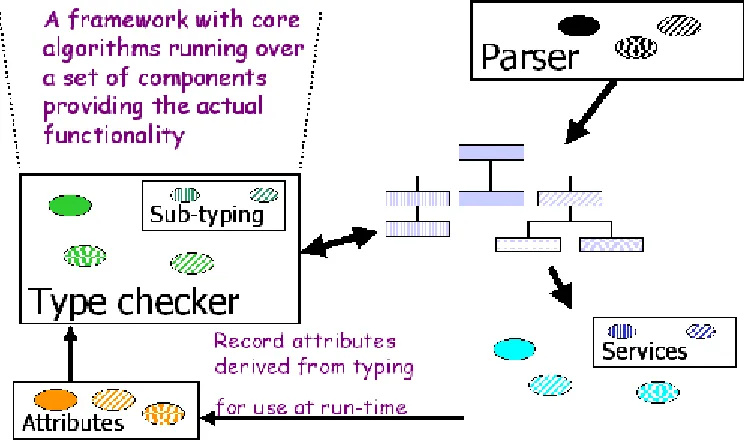 Figure 2.4: Vanilla Architecture from [1] 