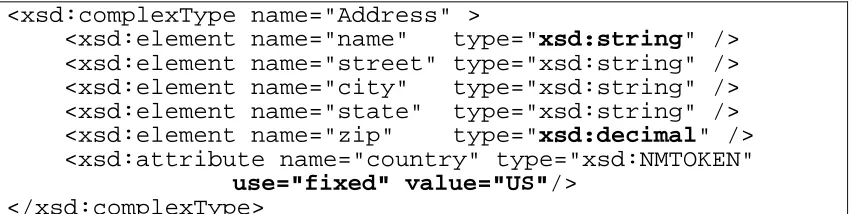 Figure 2.8: Use of Simple types and constraints in XML Schema 