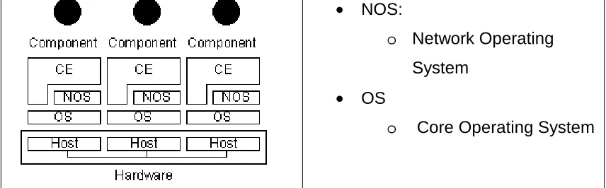 Figure 2.14(b): Mobile Code System from [15] 
