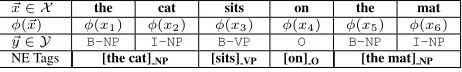 Table 1: Example NLP syntactic chunking task for the sentence“the cat sits on the mat”