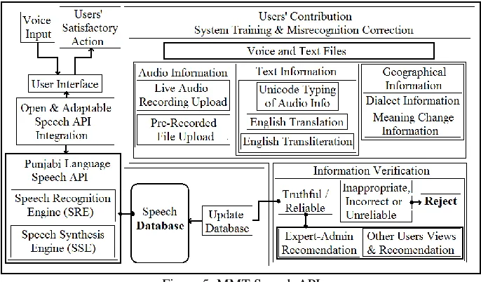 Table 1: ASR Tools Comparison Windows Speech 