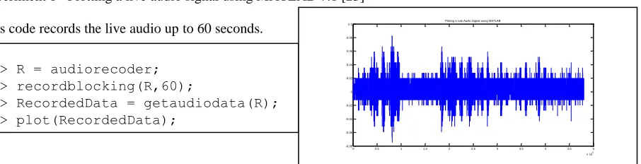 Figure 6: Two-dimensional plotting live audio signal. 