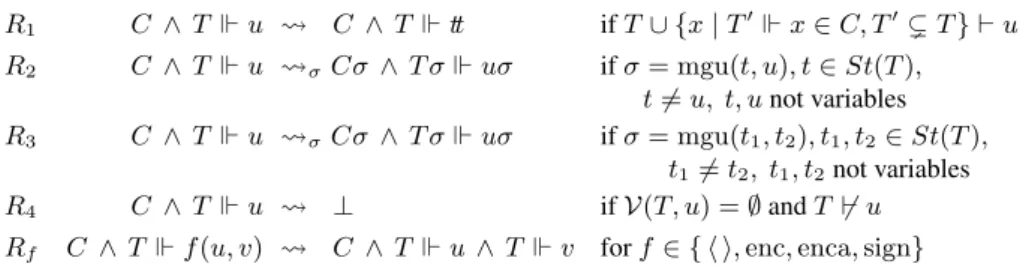 Fig. 2. Simplification rules.
