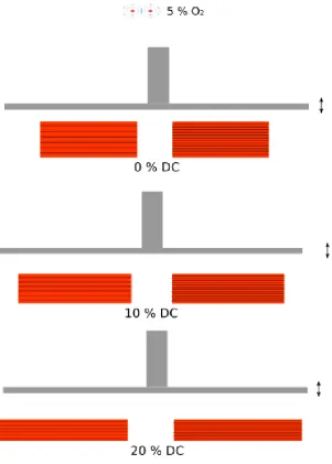 Figure 1.4c Sub-objective 3 schematic.