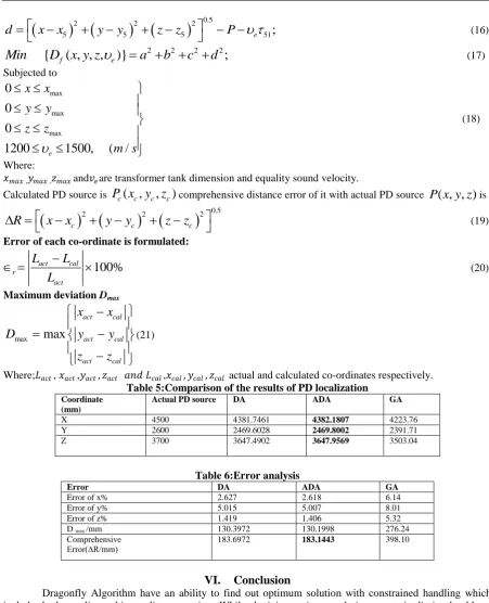 Table 5:Comparison of the results of PD localization Actual PD source 