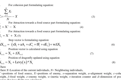 Table 1: Benchmark Test functions Function 