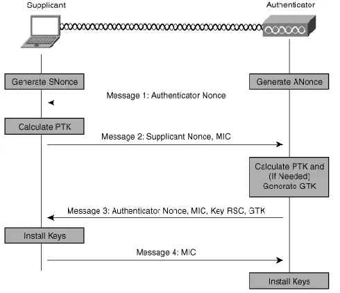 Figure 2: Cross layer interactions at node 