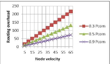 Table 1 Parameter details Traffic Pattern 