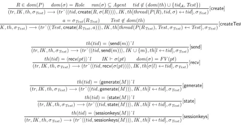 Fig. 1. Execution-model rules