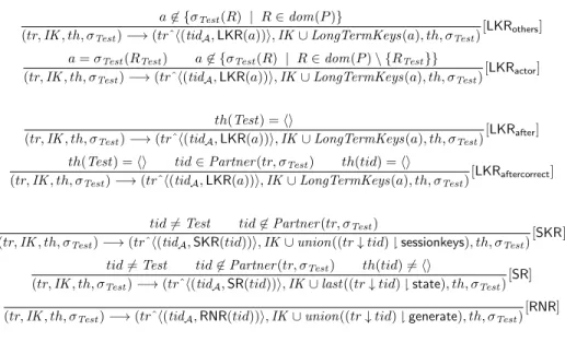Fig. 2. Adversary-compromise rules