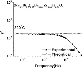 Figure 5 displays the frequency dependence of real part of electrical modulus M1various temperatures
