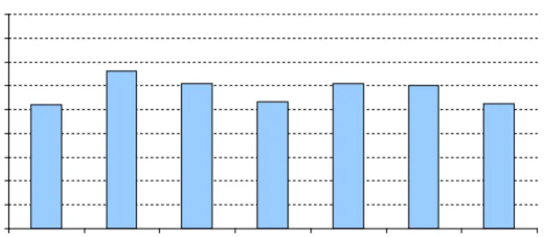 Table 2 provides a summary profile of the character of collective bargaining in the nine selected  countries