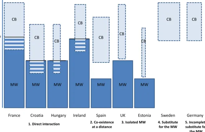 Figure 9. A best fit portrait of countries by intersection type 
