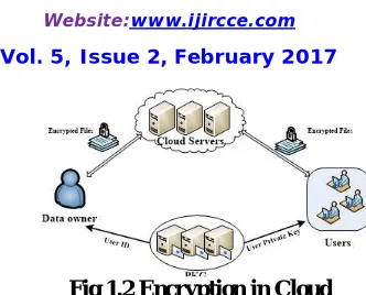 Fig 1.2 Encryption in Cloud  