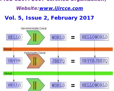 Fig 4.1 System Model 