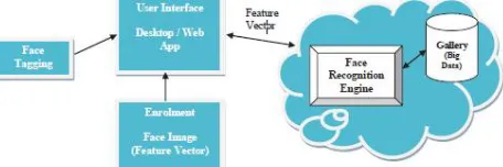 Figure 3: Framework of image recognition in cloud  
