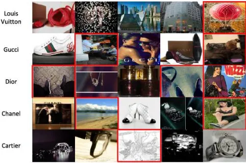 Figure 5: Top Results from Flickr    