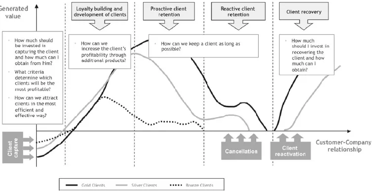 Fig. 1. Model deploying relationship with customer and company [9] 