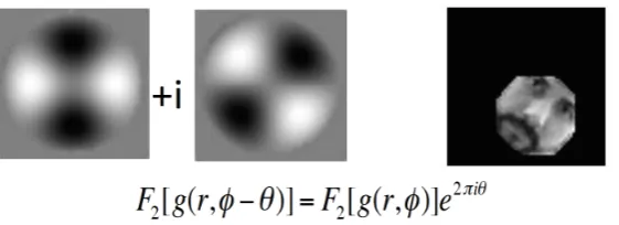 FIG. 5: The phase of the Fourier component allows us to determine uniquely the rotation angle θ ∈ [0, π)