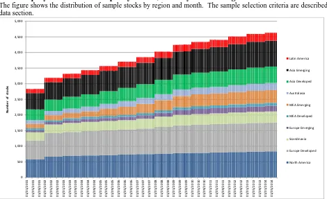 Figure 1 Global equity market firm sample by country and region, January 2001 to August 2014 