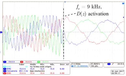 Fig. 17 shows the simulation results for step changes in. Fig. 17 (a) shows the results when kHz