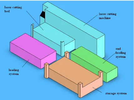 Figure 1.1: the example of loading system sections 