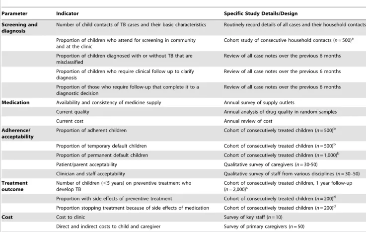 Table 2. Possible examples of identification of gaps with respect to IPT and possible relevant site-specific risk factors identified from the situational analysis.