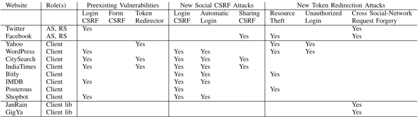 Table IV
