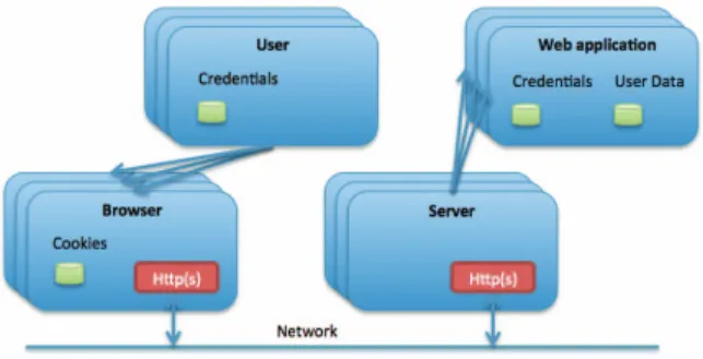 Figure 2. WebSpi architectural diagram.
