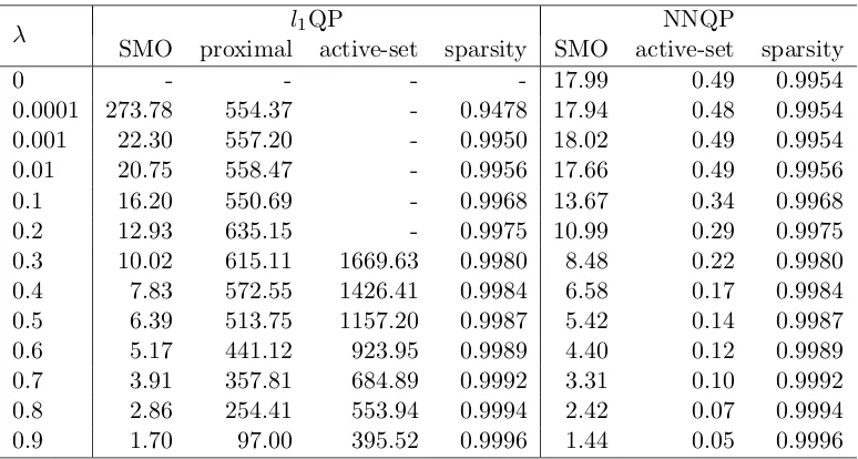 Table 2.1: Mean computing time (in seconds) of each sample when using 5356 samples astraining set.