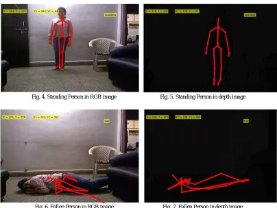 Fig. 4. Standing Person in RGB image                              Fig. 5. Standing Person in depth image 