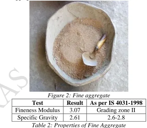Figure 2: Fine aggregate Result As per IS 4031-1998 