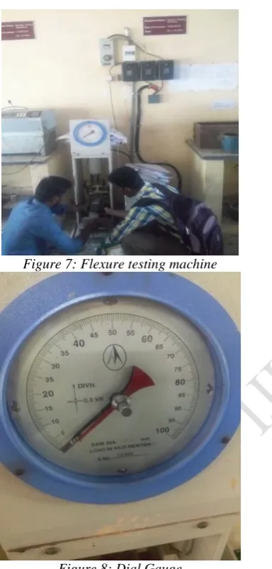 Figure 8: Dial Gauge 