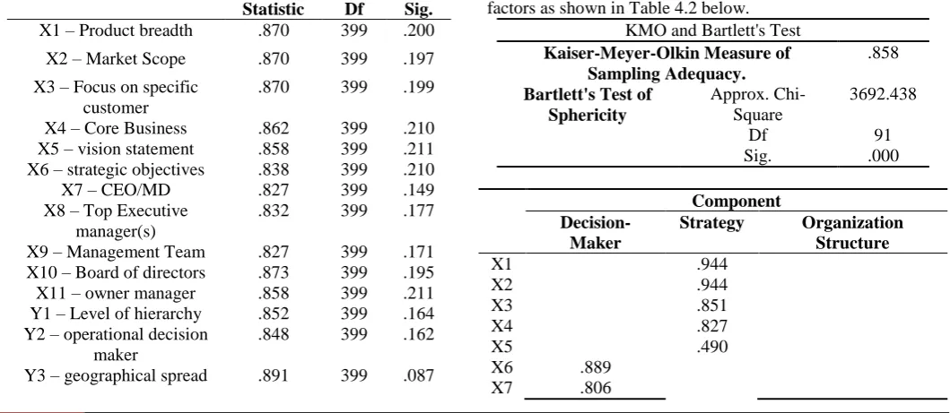 Table 4.1: Normality test Further to normality test, exploratory factor analysis is required to test which manifest variable load to which 
