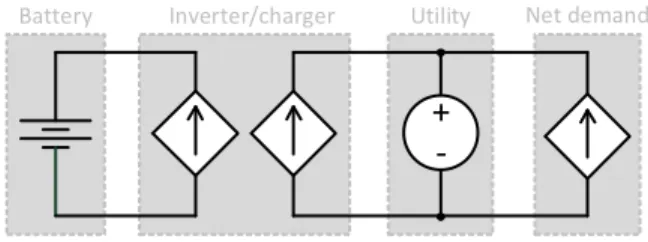 Figure 5: BLH simulation model