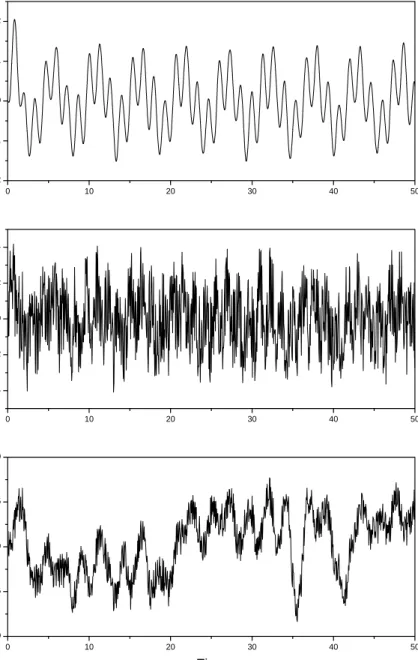 Fig. 5. Effect of high-frequency noise on the behavior of the communication system for a differentiable information signal.