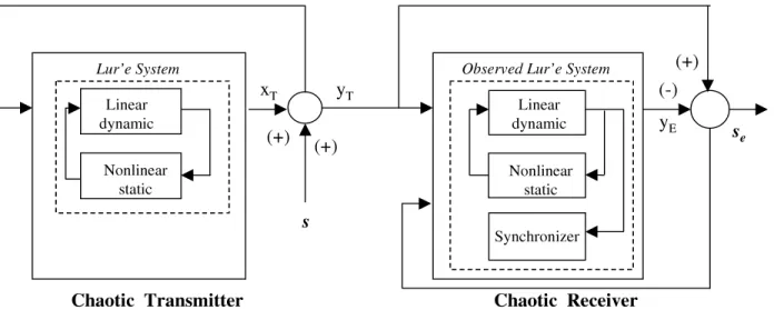 Fig. 1. Schematic diagram of the observer-based communication system.