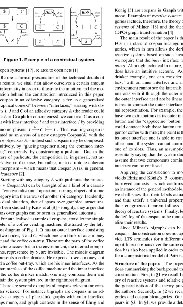Figure 1. Example of a contextual system.