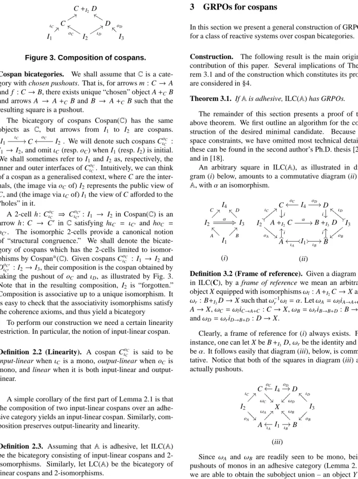 Figure 3. Composition of cospans.